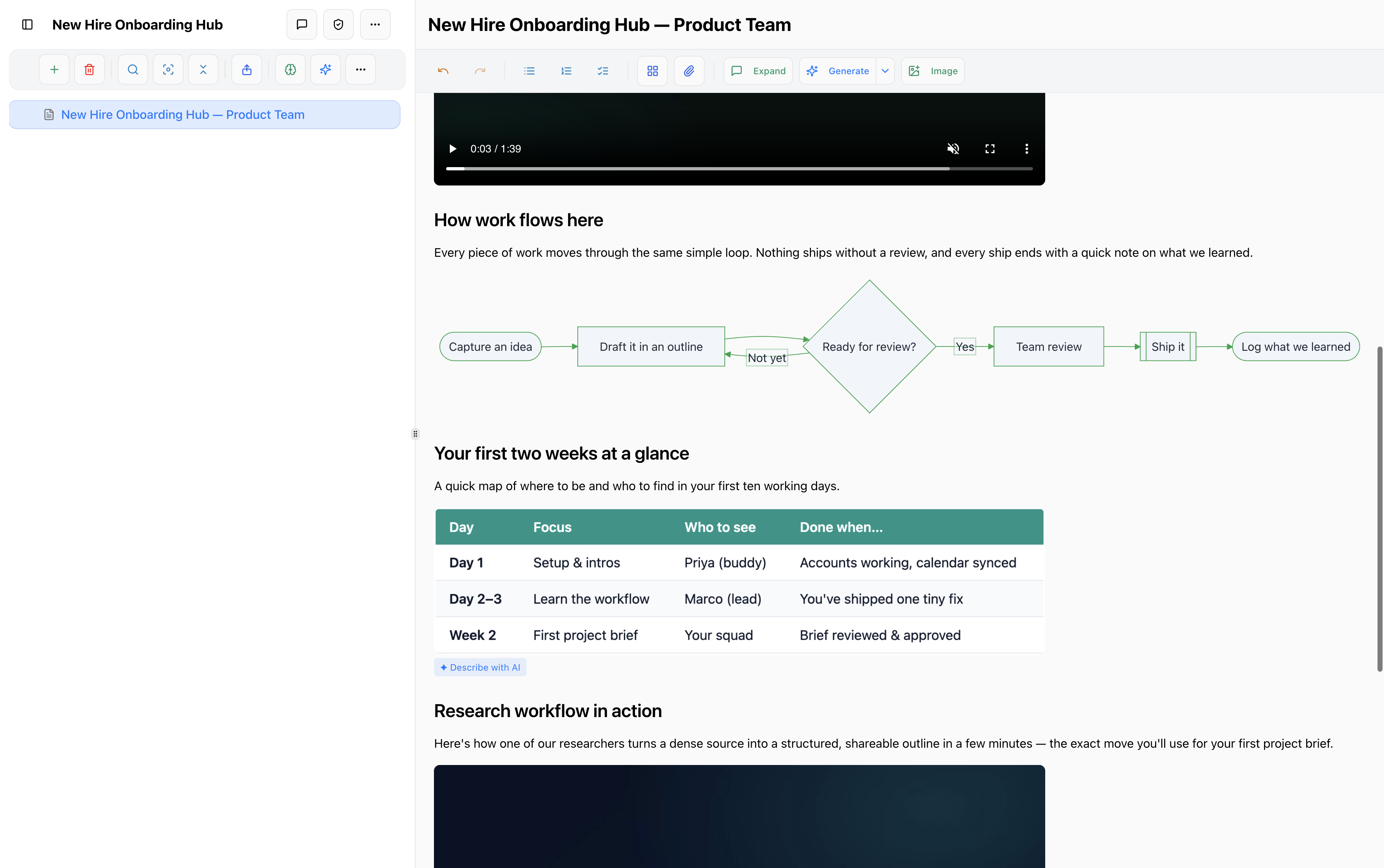A single IdeaM page holding a video, headings and text, a flowchart, a data table, and a second video all at once
