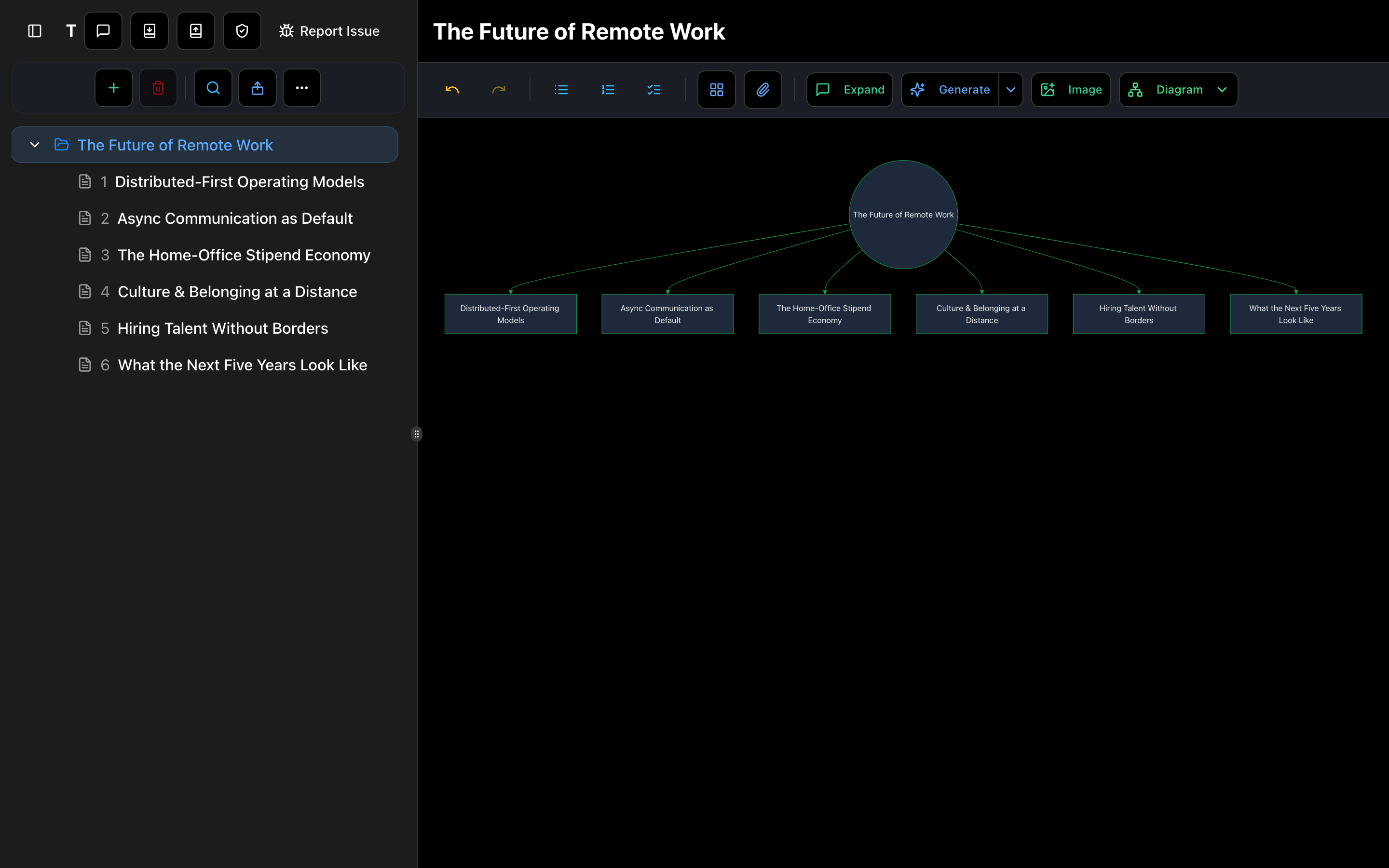 Auto-generated mind maps